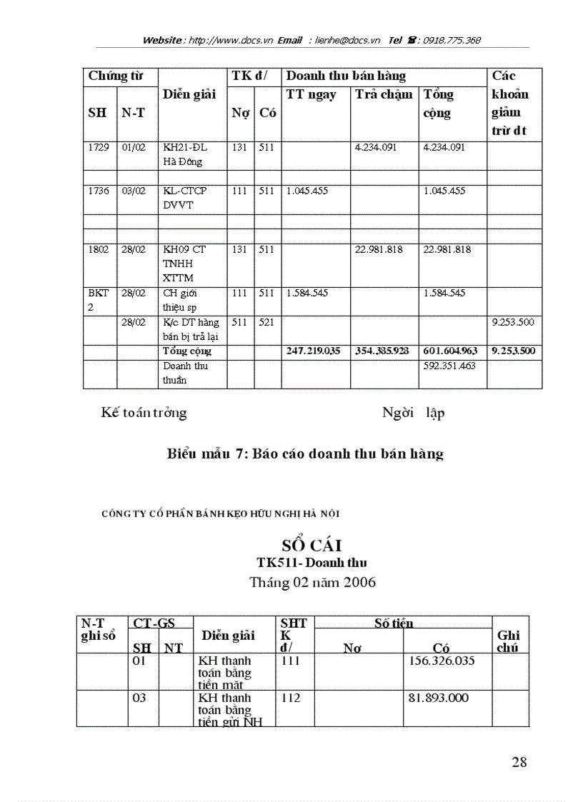 image for page Hoàn thiện công tác kế toán tiêu thụ thành phẩm và xác định kết quả tiêu thụ tại công ty cổ phần bánh kẹo Hữu Nghị Hà Nội