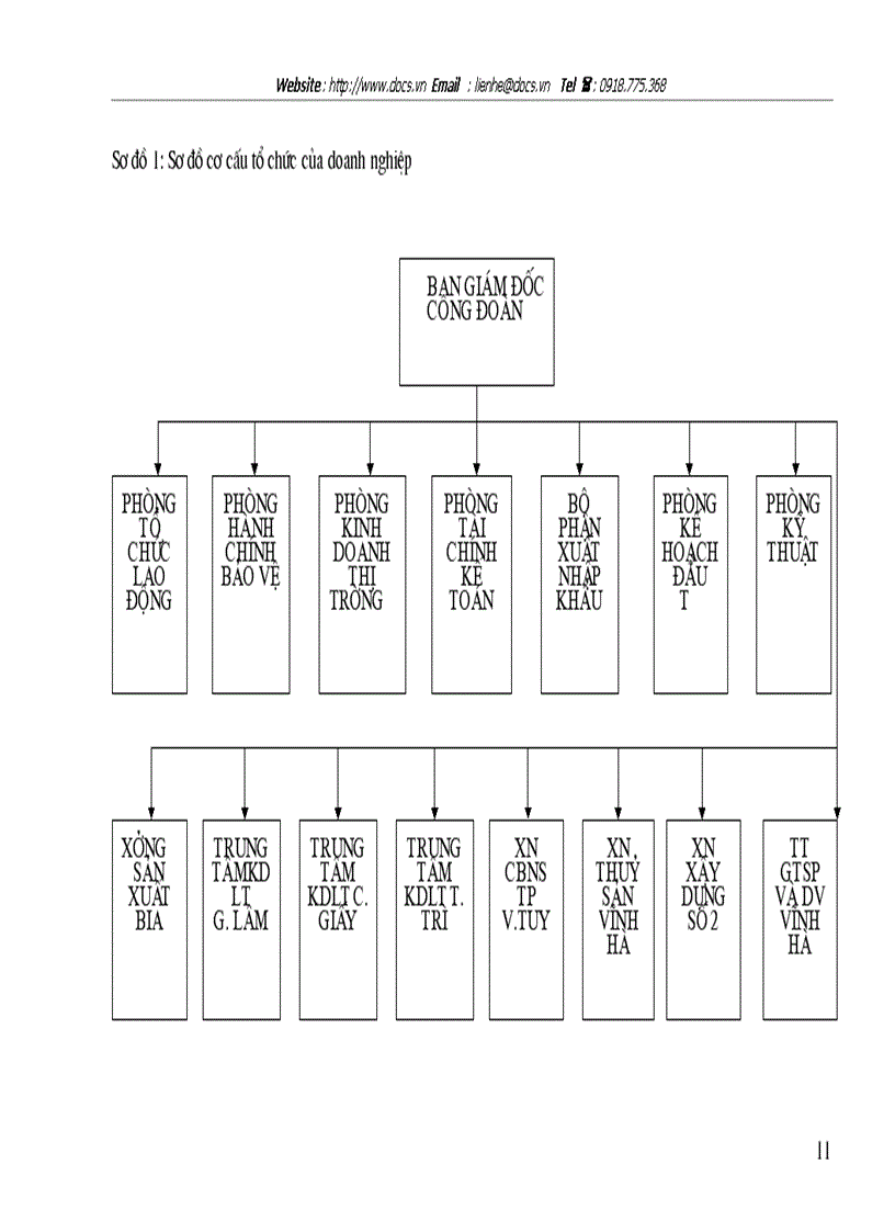 image for page Hạch toán tiền lương và các khoản trích theo lương