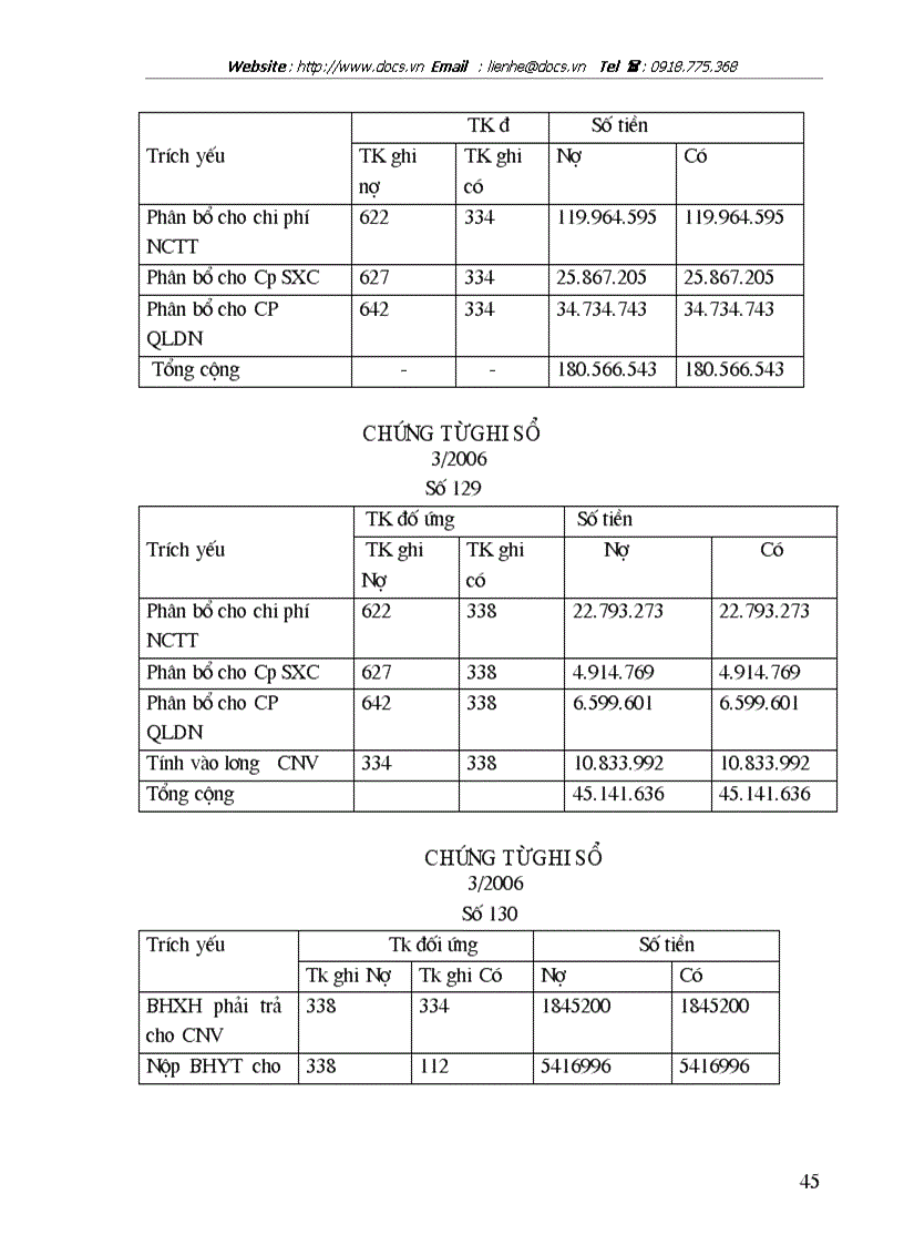 image for page Hạch toán tiền lương và các khoản trích theo lương