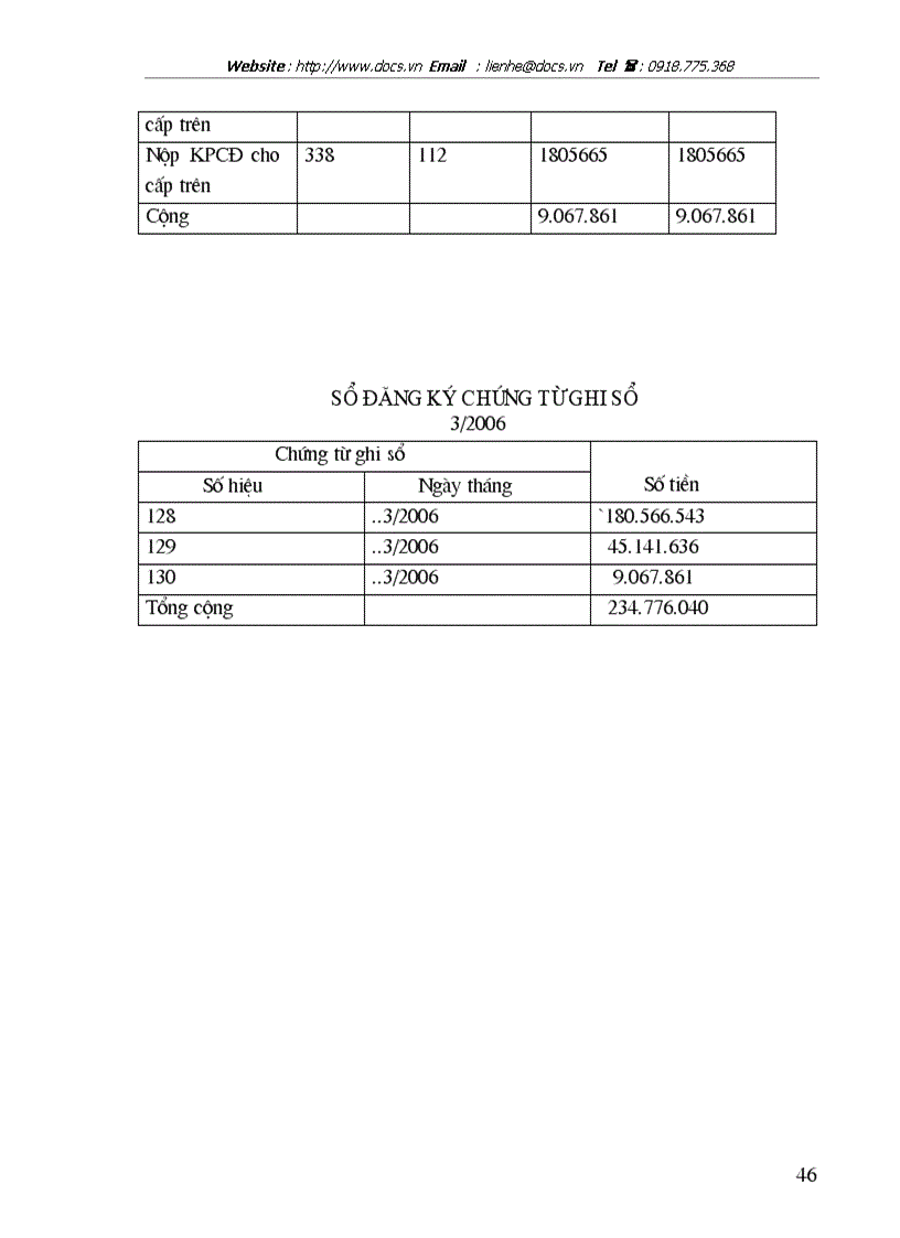 image for page Hạch toán tiền lương và các khoản trích theo lương