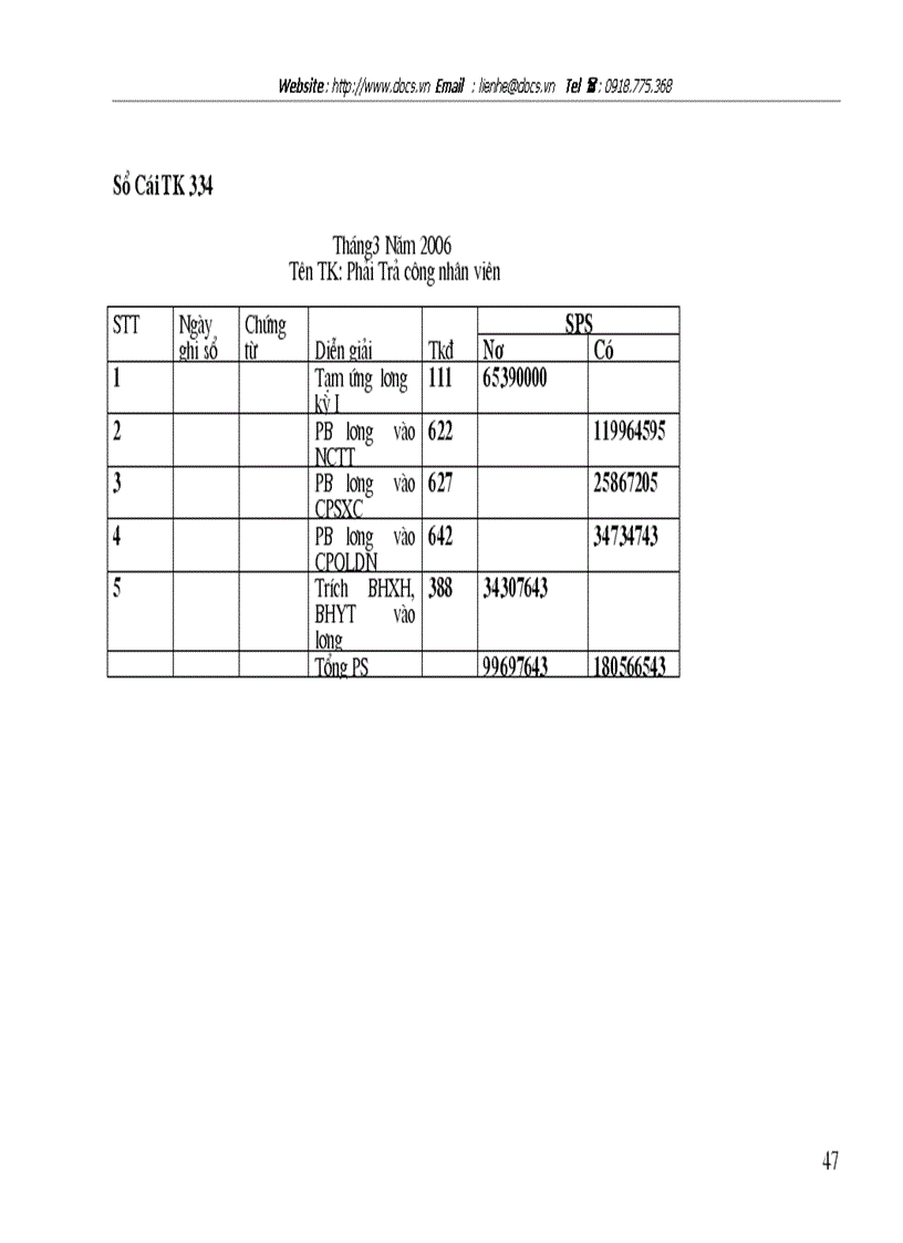 image for page Hạch toán tiền lương và các khoản trích theo lương