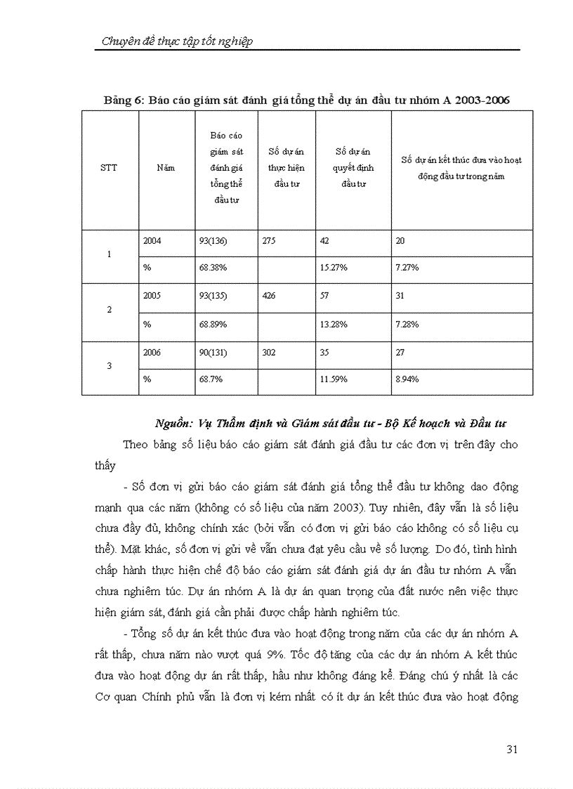 image for page Nâng cao chất lượng công tác giám sát đánh giá dự án đầu tư tại Vụ Thẩm định và Giám sát đầu tư Bộ Kế hoạch và Đầu tư
