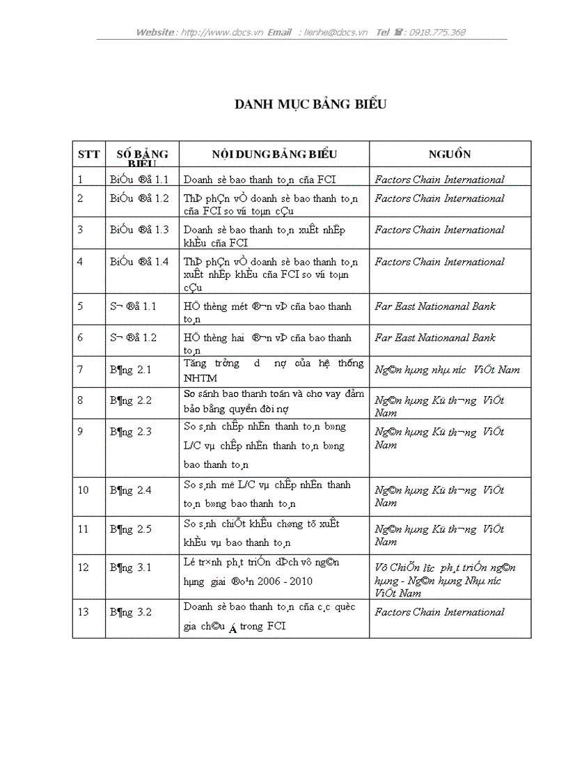 image for page Nghiệp vụ bao thanh toán và triển vọng áp dụng tại các ngân hàng thương mại Việt Nam