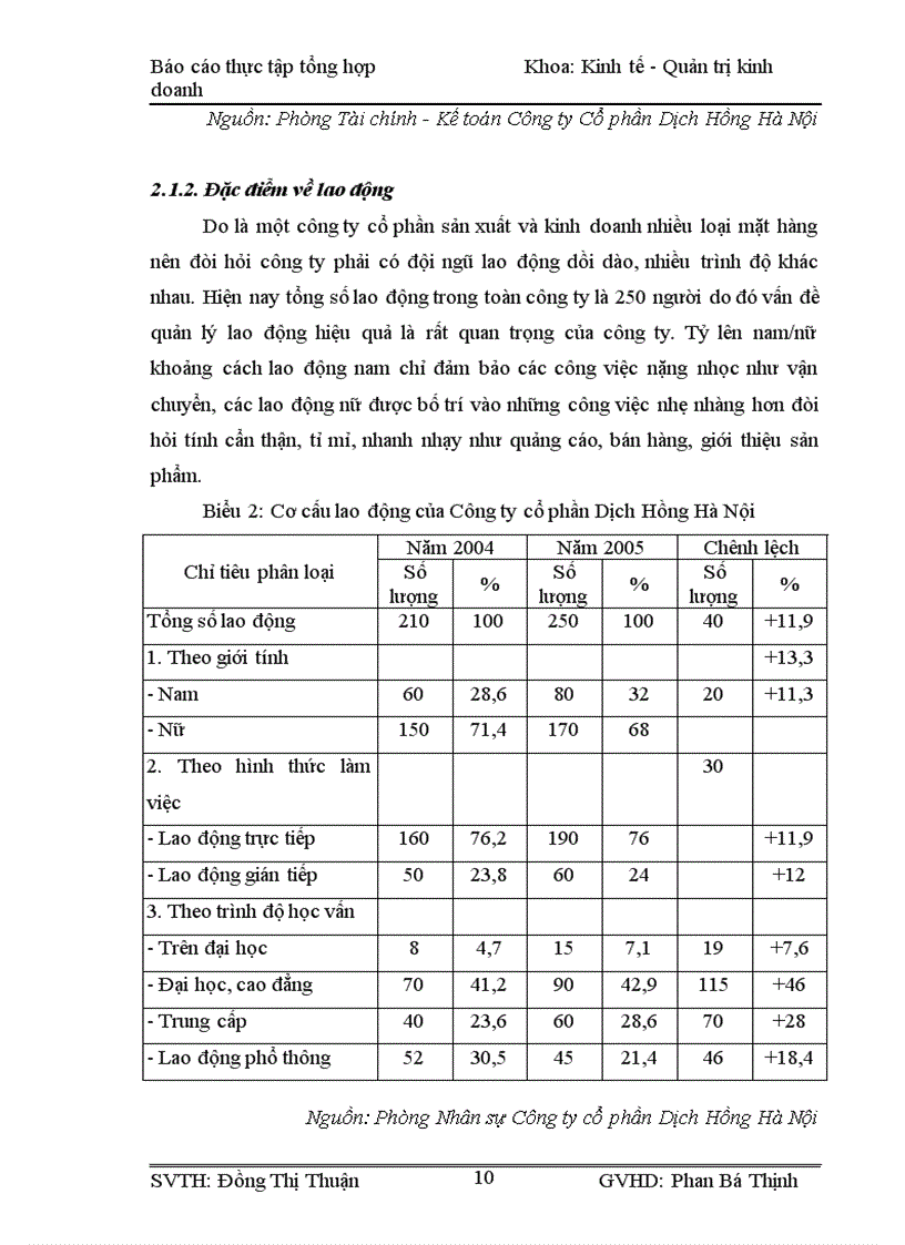 image for page Thực trạng hoạt động sản xuất kinh doanh của Công ty cổ phần Dịch Hồng Hà Nội