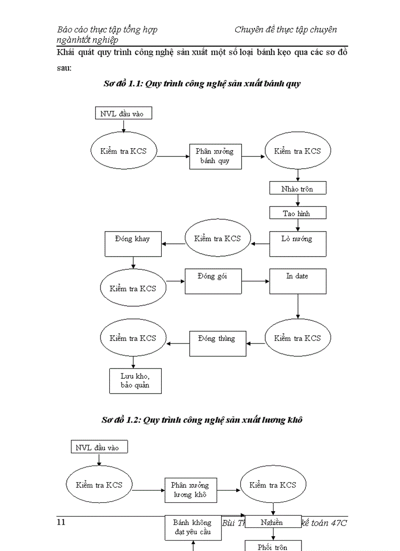 image for page Kế toán chi phí sản xuất và tính giá thành sản phẩm tại công ty cổ phần bánh kẹo cao cấp hữu nghị