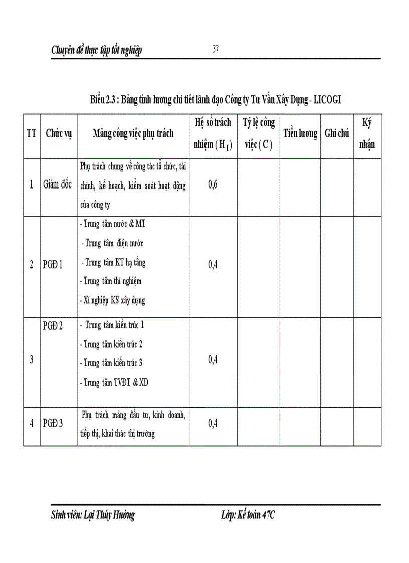 image for page Hoàn thiện kế toán tiền lương và các khoản trích theo lương tại công ty tư vấn xây dựng licogi