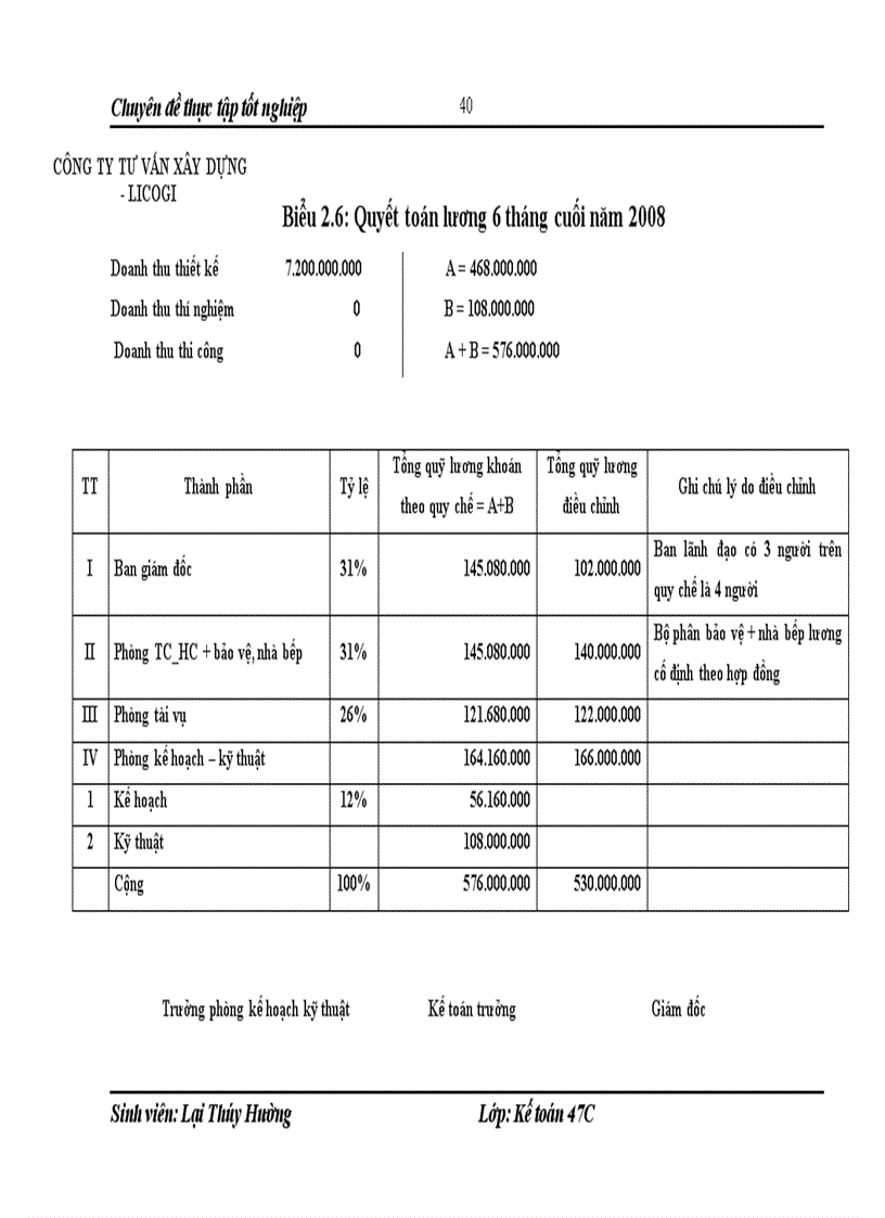 image for page Hoàn thiện kế toán tiền lương và các khoản trích theo lương tại công ty tư vấn xây dựng licogi