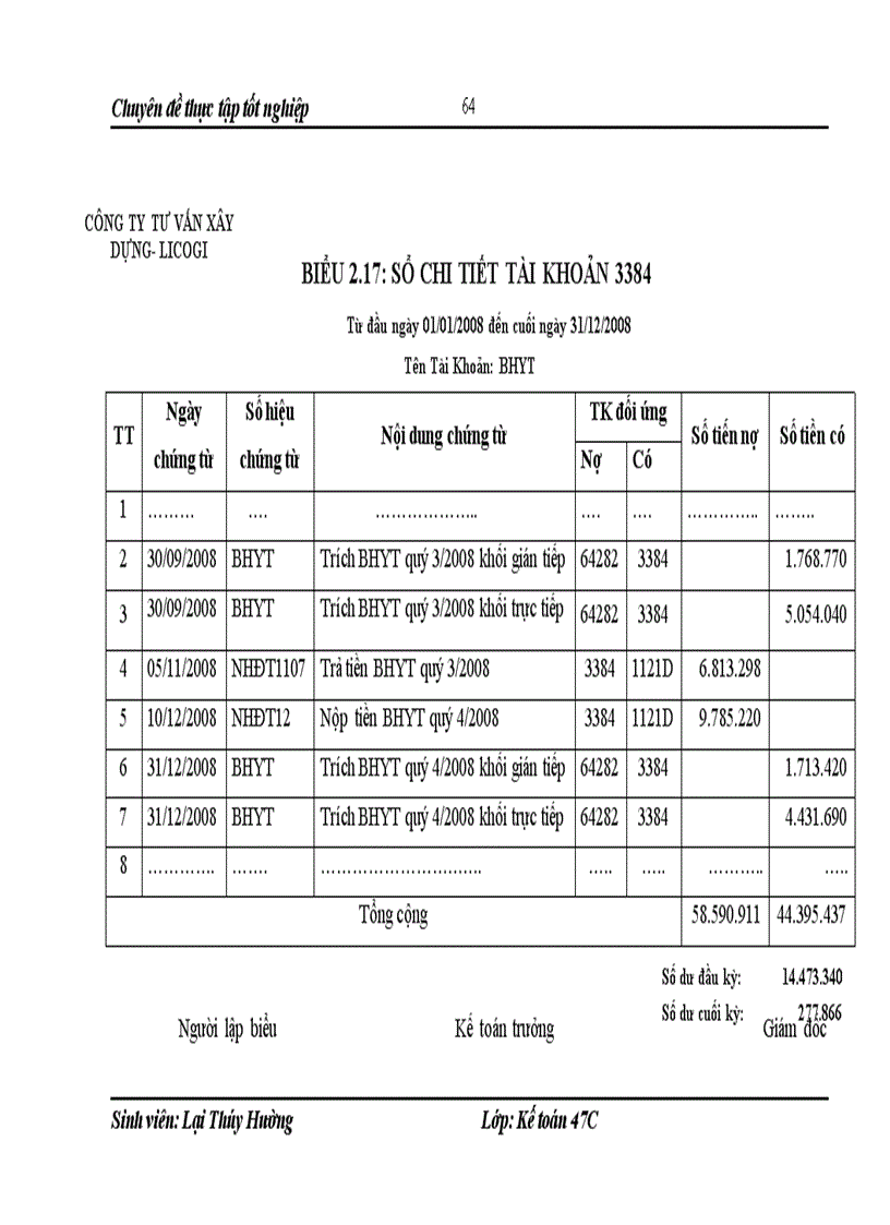 image for page Hoàn thiện kế toán tiền lương và các khoản trích theo lương tại công ty tư vấn xây dựng licogi
