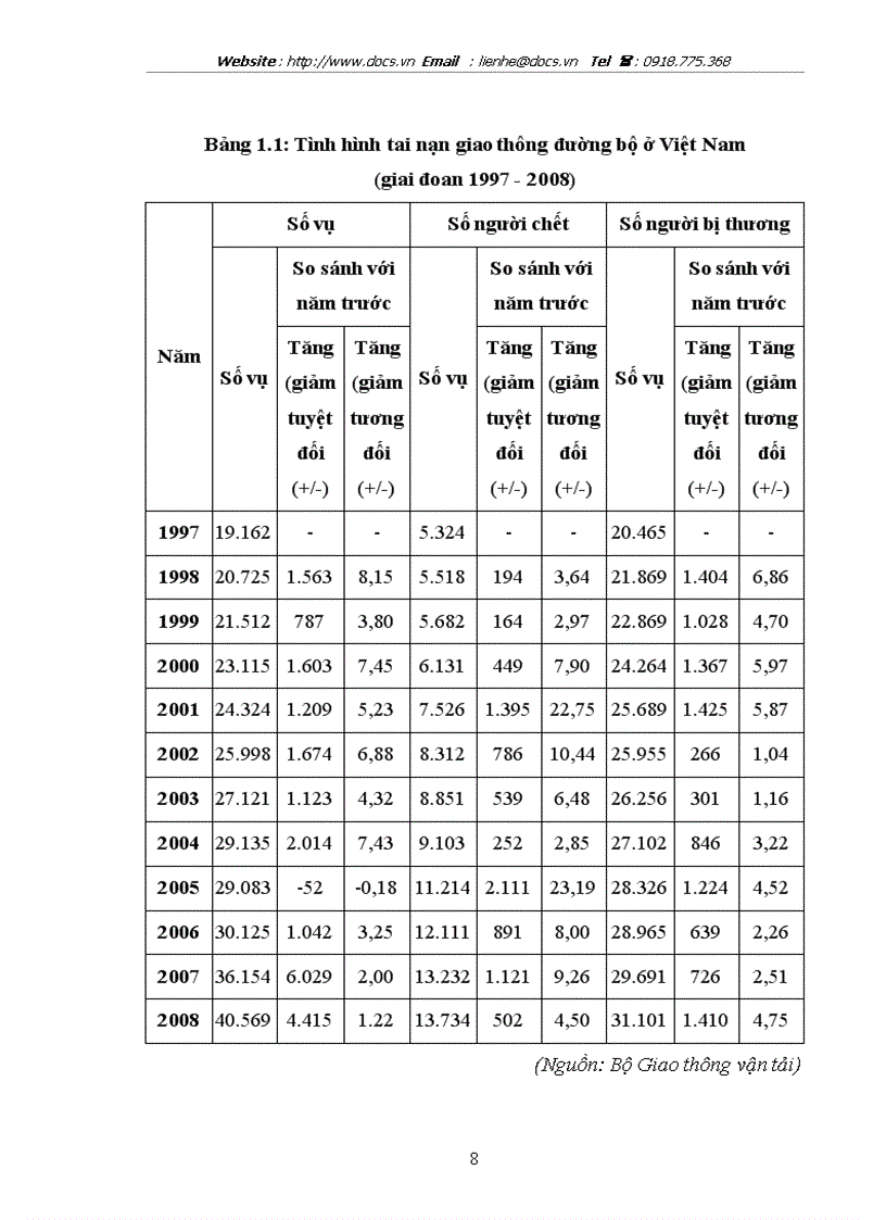 image for page Giải pháp nâng cao hiệu quả kinh doanh bảo hiểm xe cơ giới tại Công ty Bảo hiểm Bảo Việt