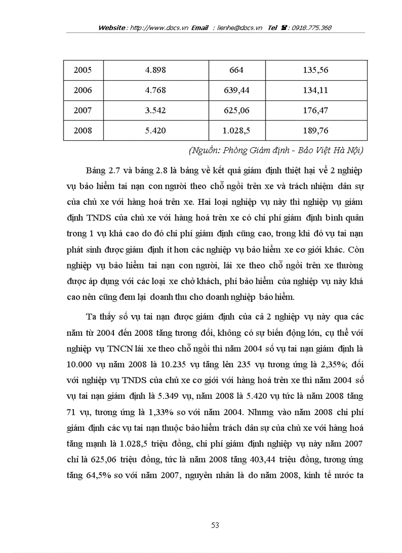 image for page Giải pháp nâng cao hiệu quả kinh doanh bảo hiểm xe cơ giới tại Công ty Bảo hiểm Bảo Việt