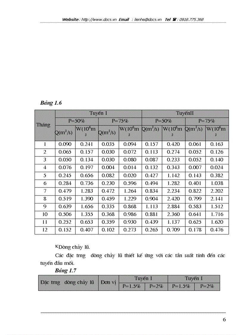image for page Thiết kế hồ chứa Suối Các tỉnh Bà Rịa Vũng Tàu