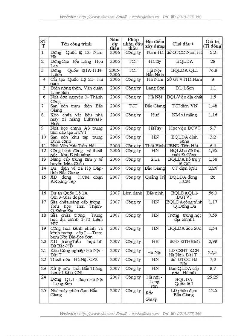 image for page Nâng cao khả năng cạnh tranh trong đấu thầu xây dựng tại công ty cổ phần xây dựng số 34