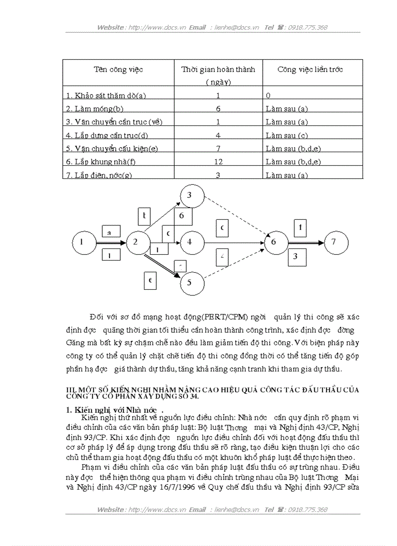 image for page Nâng cao khả năng cạnh tranh trong đấu thầu xây dựng tại công ty cổ phần xây dựng số 34