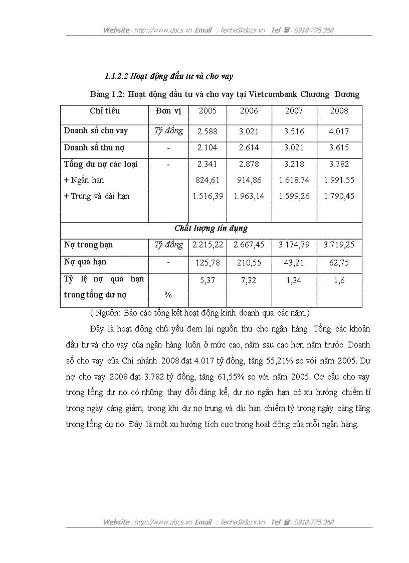 image for page Thẩm định tài chính dự án đầu tư cho vay vốn tại ngân hàng Thương mại cổ phần Ngoại thương Việt Nam chi nhánh Chương Dương