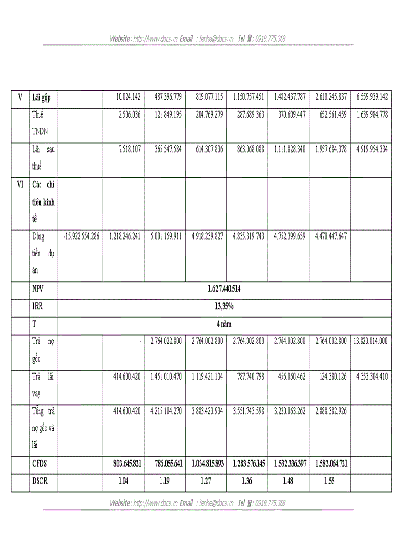 image for page Thẩm định tài chính dự án đầu tư cho vay vốn tại ngân hàng Thương mại cổ phần Ngoại thương Việt Nam chi nhánh Chương Dương