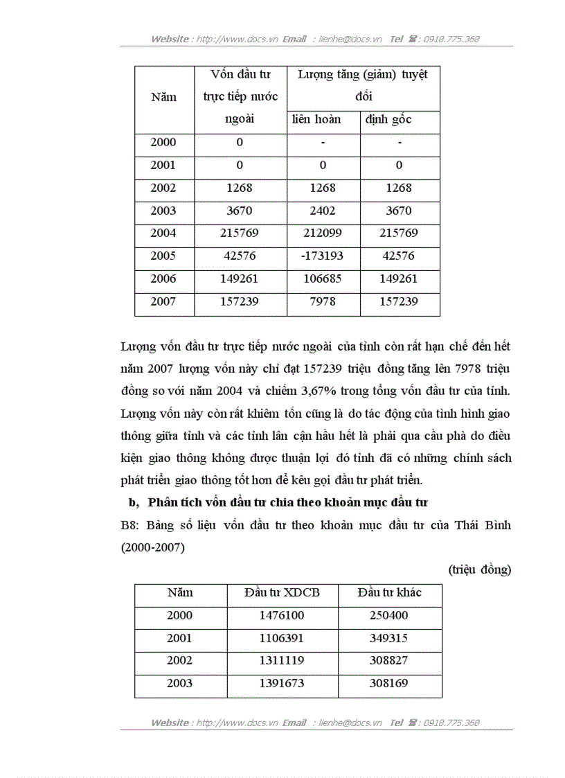 image for page Vận dụng một số phương pháp thống kê phân tích tình hình vốn đầu tư thực hiện của tỉnh Thái Bình trong giai đoạn 2000 2007