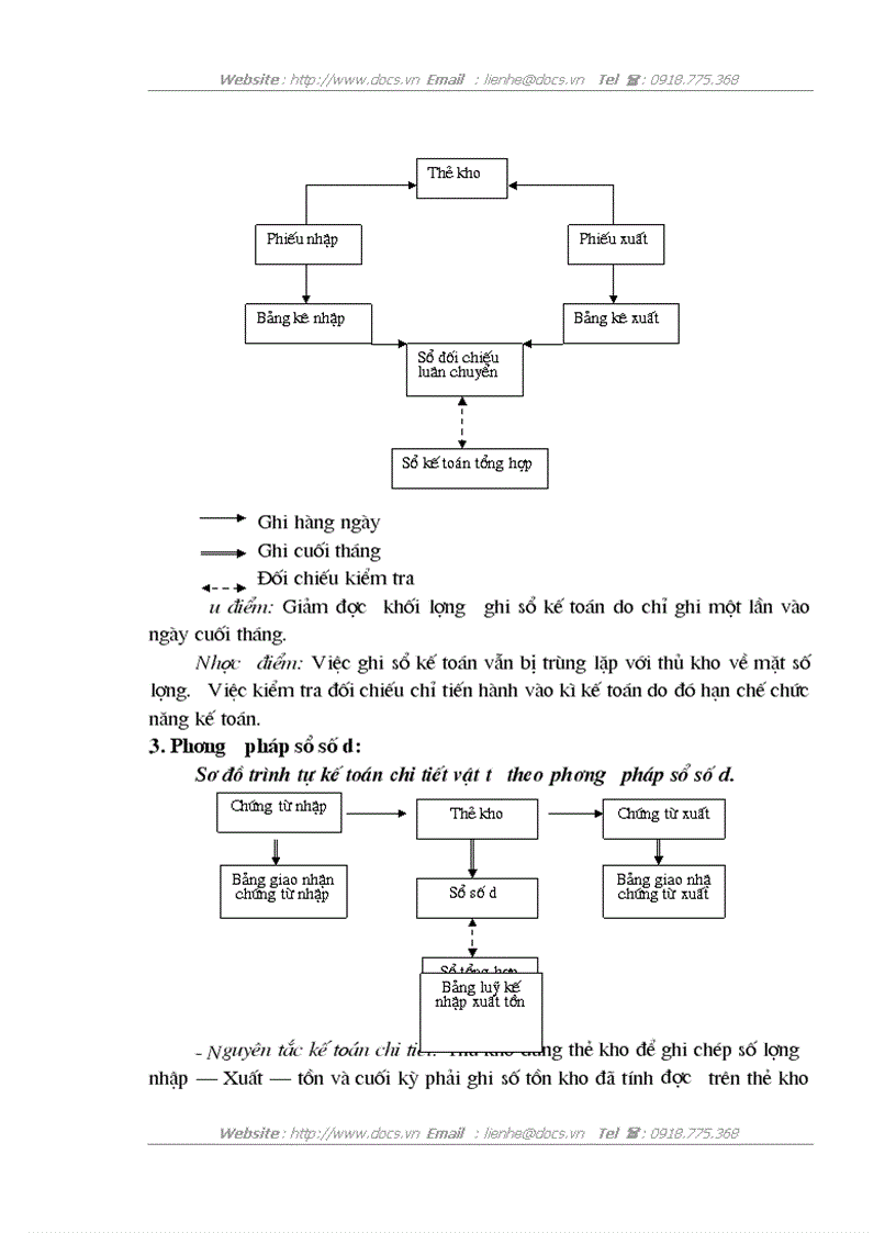 image for page Tổ chức công tác kế toán nguyên vật liệu và công cụ dụng cụ tại công ty TNHH thương mại sản xuất và dịch vụ vận tải Phú Quang