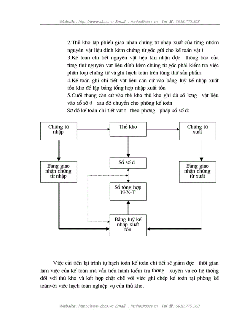 image for page Tổ chức công tác kế toán nguyên vật liệu và công cụ dụng cụ tại công ty TNHH thương mại sản xuất và dịch vụ vận tải Phú Quang