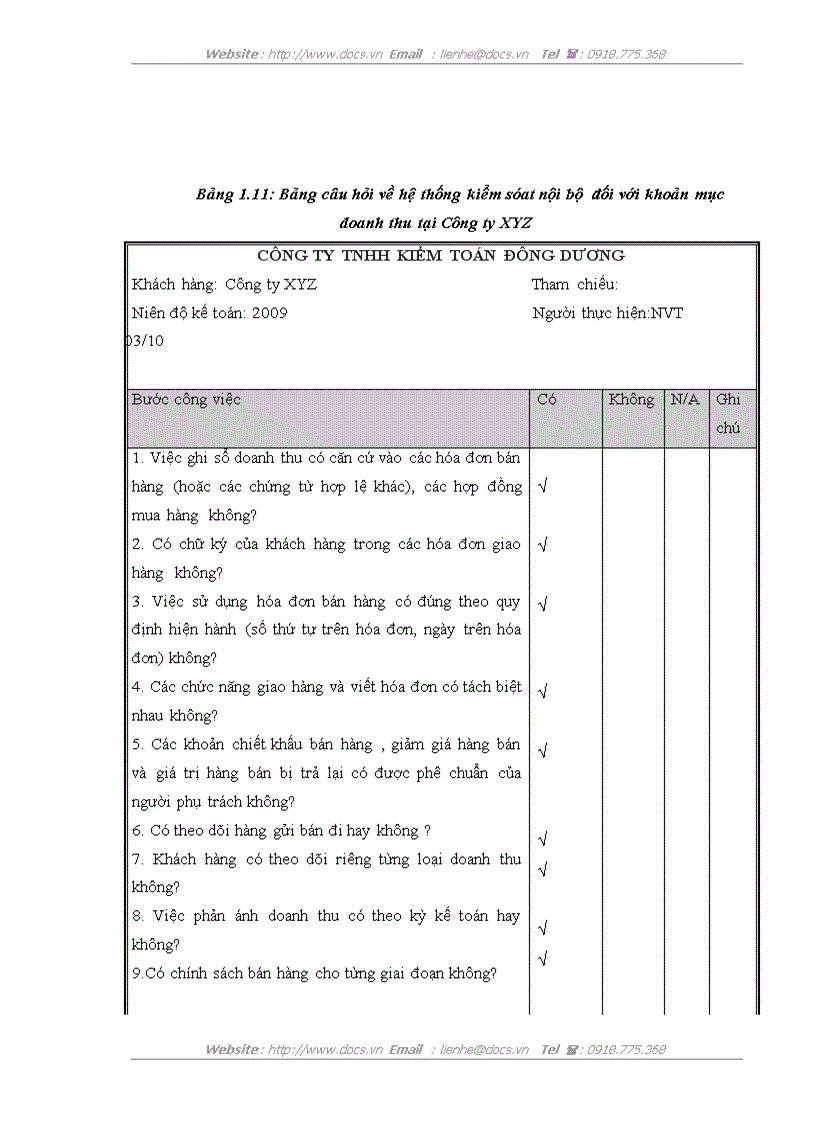 image for page Vận dụng các kỹ thuật thu thập bằng chứng kiểm toán trong kiểm toán BCTC do công ty TNHH Kiểm toán Đông Dương thực hiện