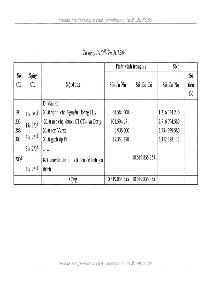 image for page Kế toán chi phí sản xuất và tính giá thành sản phẩm xây lắp ở Công ty cổ phần Lắp máy điện nước và Xây dựng