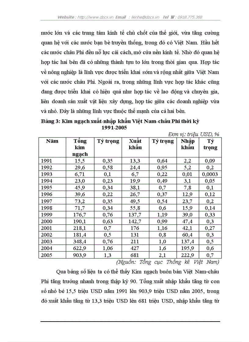 image for page Thực trạng và giải pháp xuất khẩu hàng hoá Việt Nam sang thị trường châu Phi