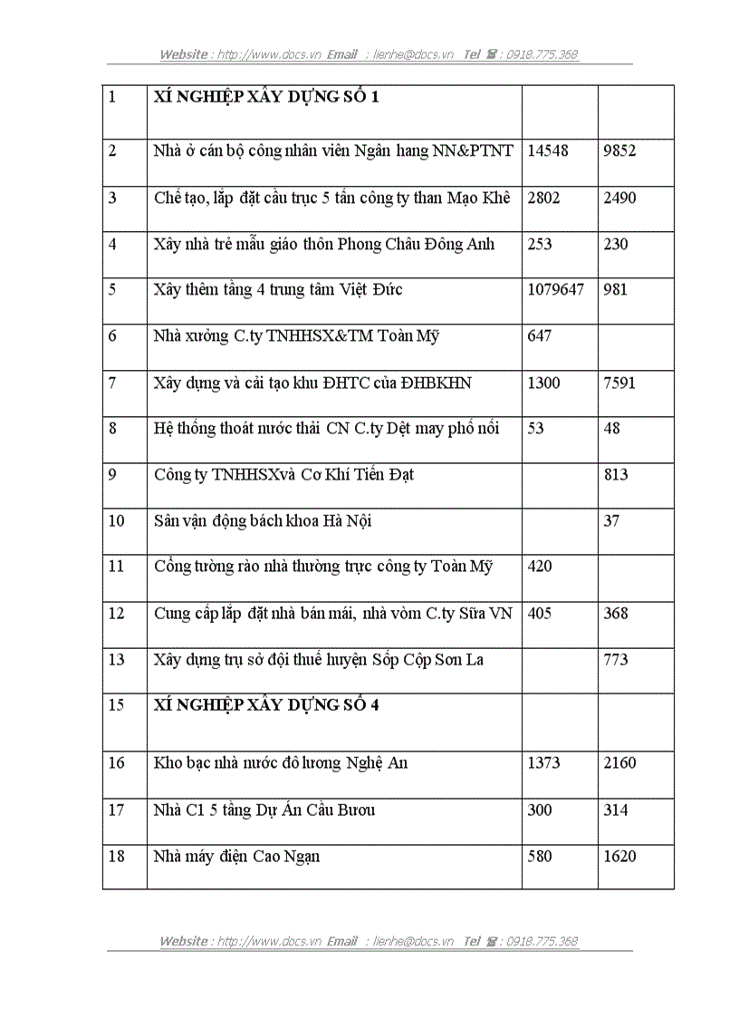 image for page Một số ý kiến nhằm cải tiến các hình thức trả lương ở công ty Cổ Phần Đầu Tư và Xây Dựng Công Nghiệp Hà Nội