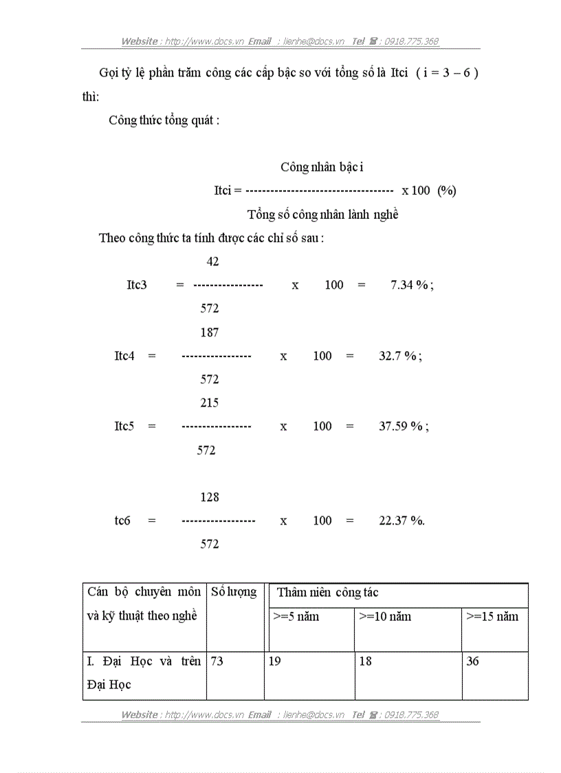 image for page Một số ý kiến nhằm cải tiến các hình thức trả lương ở công ty Cổ Phần Đầu Tư và Xây Dựng Công Nghiệp Hà Nội