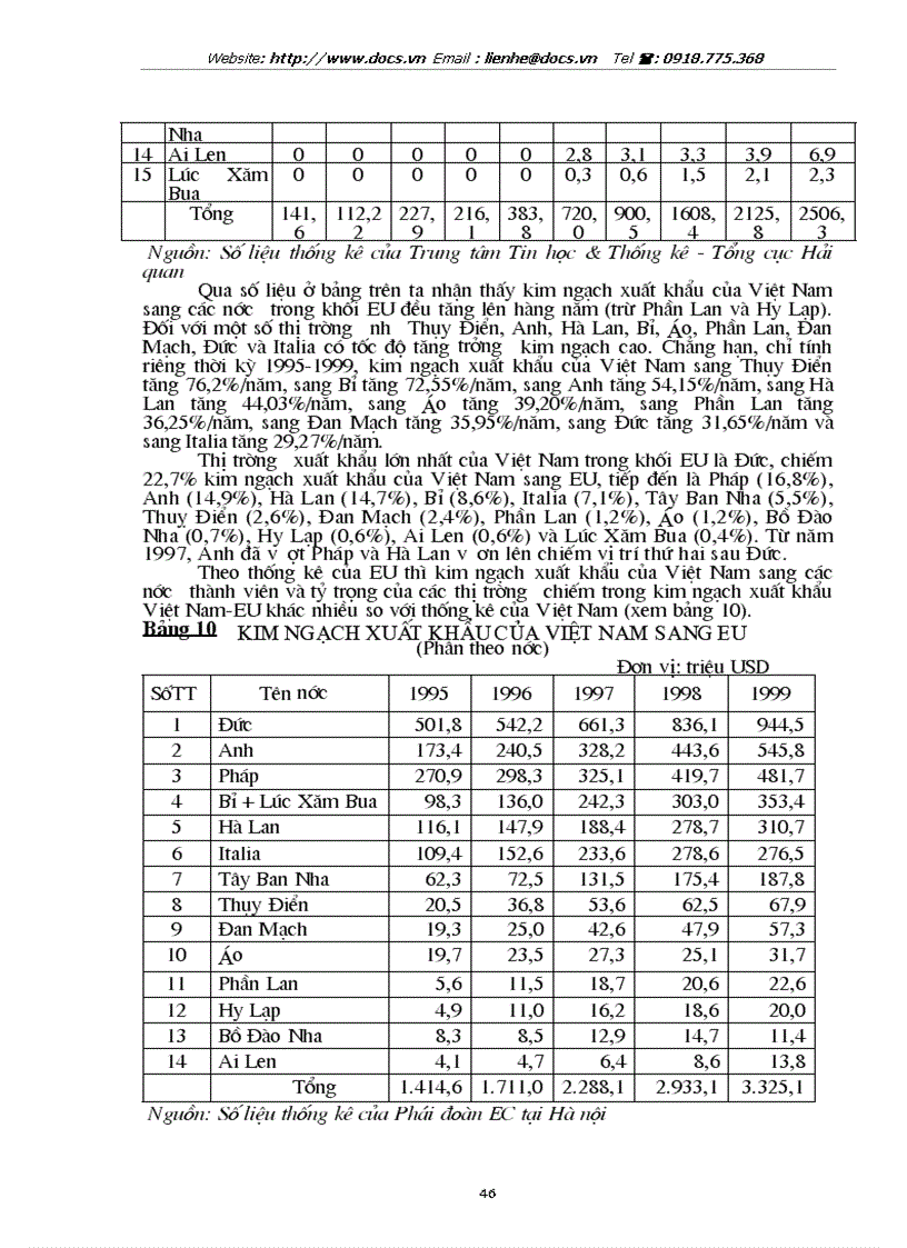 image for page Tự do hoá trong EU và khả năng thâm nhập thị trường EU của hàng hoá Việt Nam