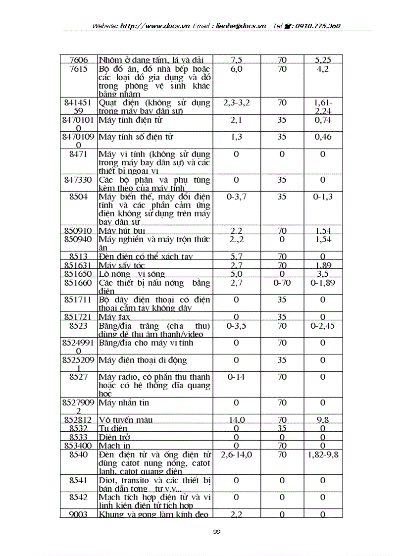 image for page Tự do hoá trong EU và khả năng thâm nhập thị trường EU của hàng hoá Việt Nam