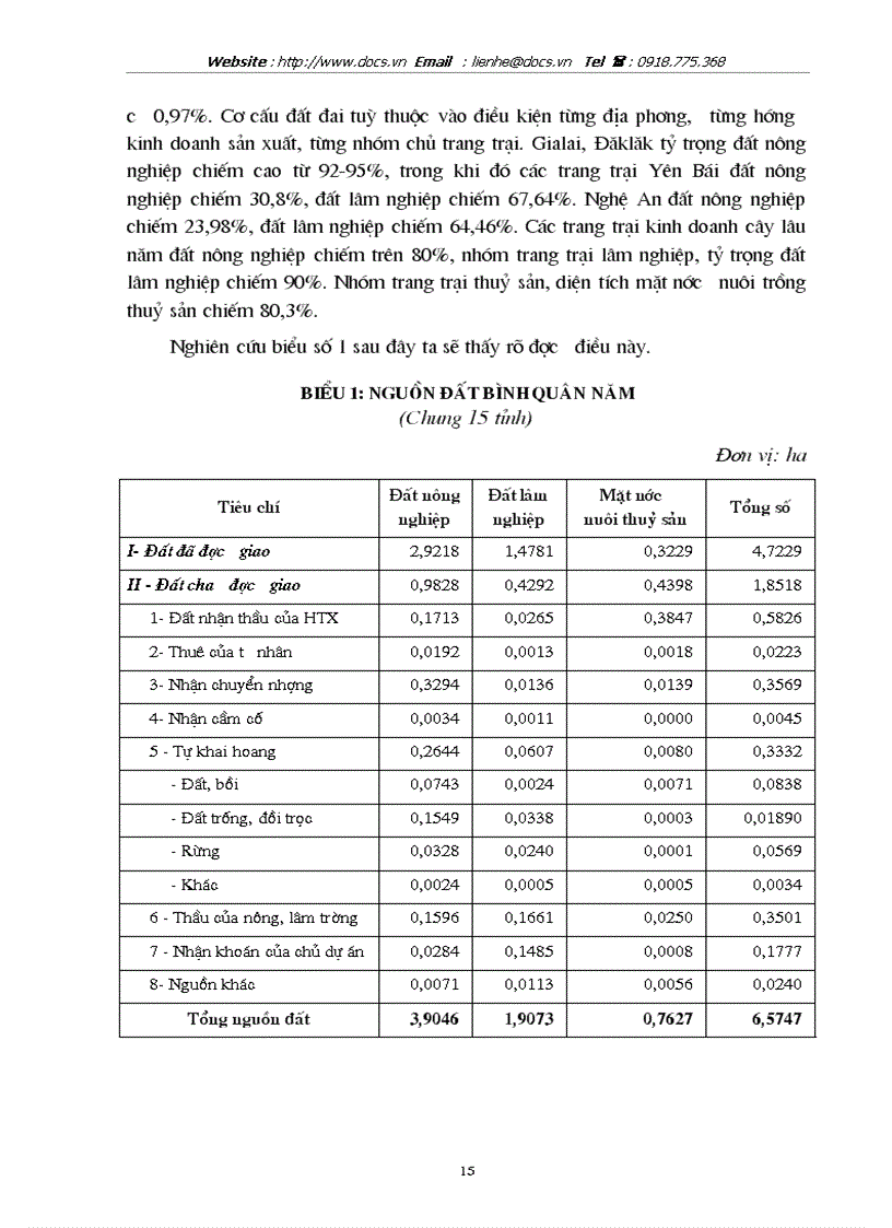 image for page Thực trạng phát triển kinh tế trang trại trong nông nghiệp Việt Nam hiện nay