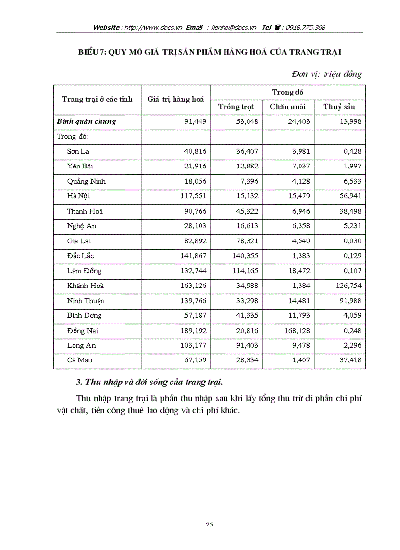 image for page Thực trạng phát triển kinh tế trang trại trong nông nghiệp Việt Nam hiện nay