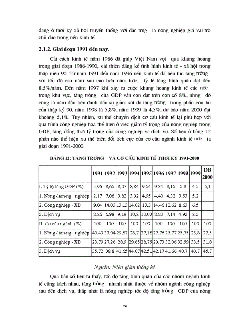 image for page Chuyển dịch cơ cấu kinh tế ngành trong quá trình phát triển ở Việt Nam