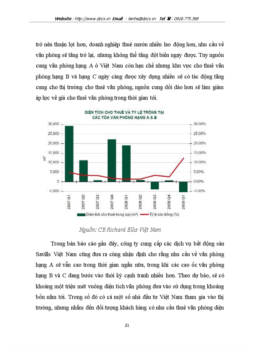 image for page Nghiên cứu thị trường văn phòng cho thuê cao cấp