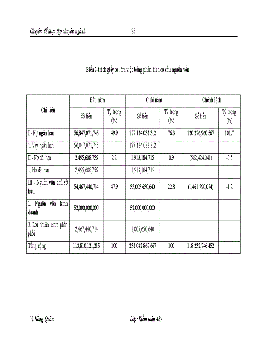 image for page Quy trình kiểm toán khoản mục Tài sản cố định trong kiểm toán báo cáo tài chính do Công ty TNHH kiểm toán và tư vấn tài chính quốc tế IFC thực hiện
