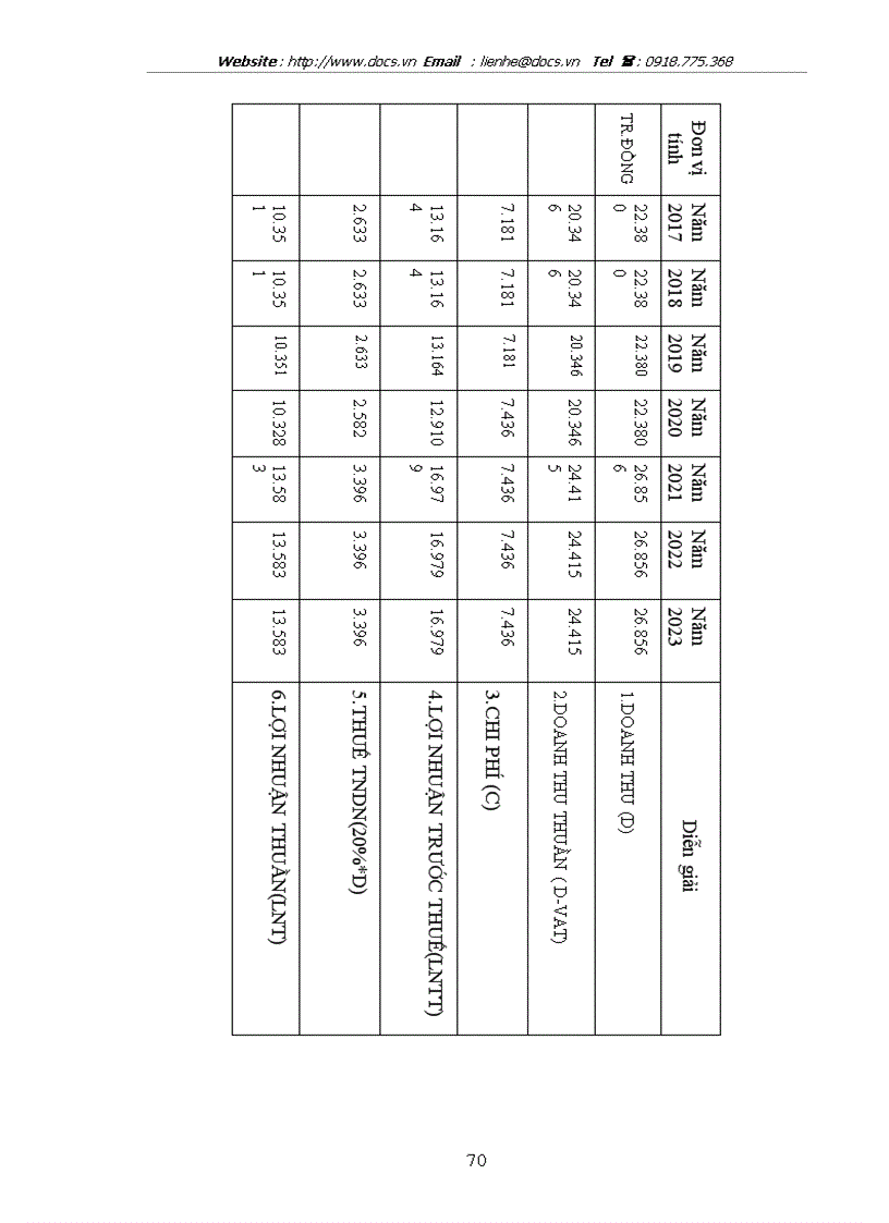 image for page Thẩm định dự án đầu tư của Ngân hàng Thương mại