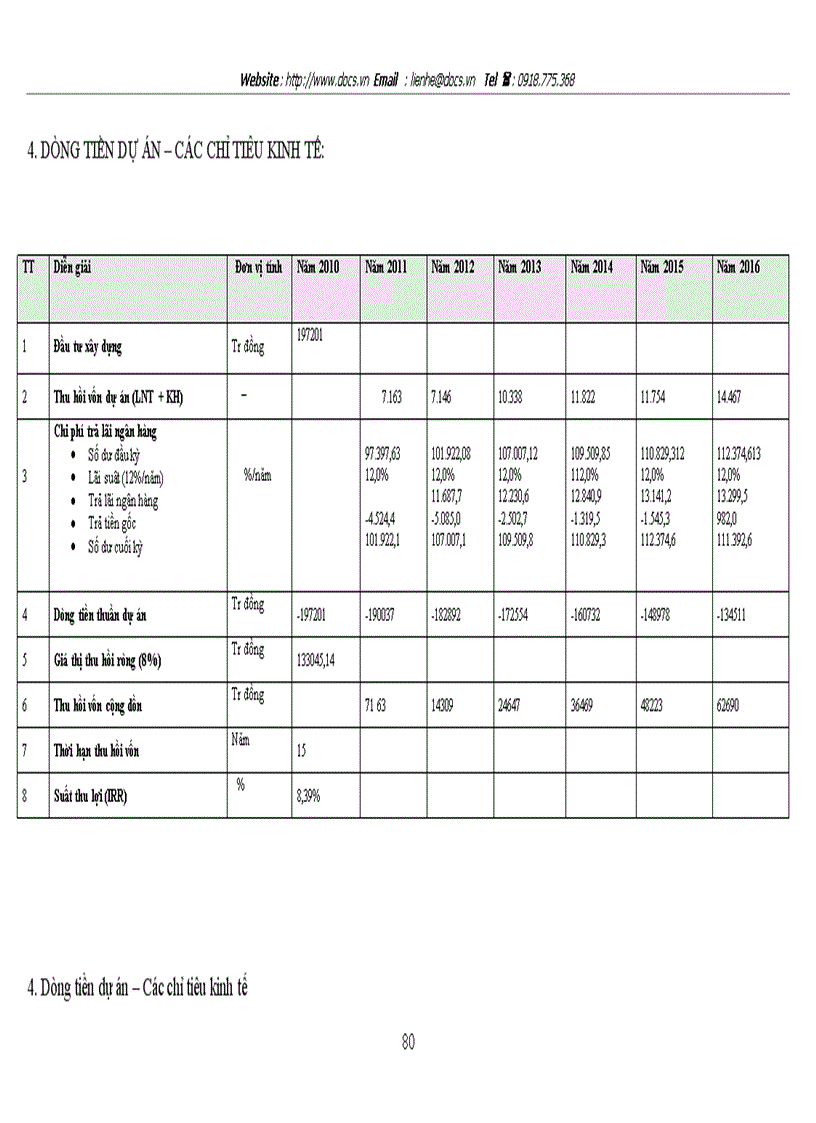 image for page Thẩm định dự án đầu tư của Ngân hàng Thương mại