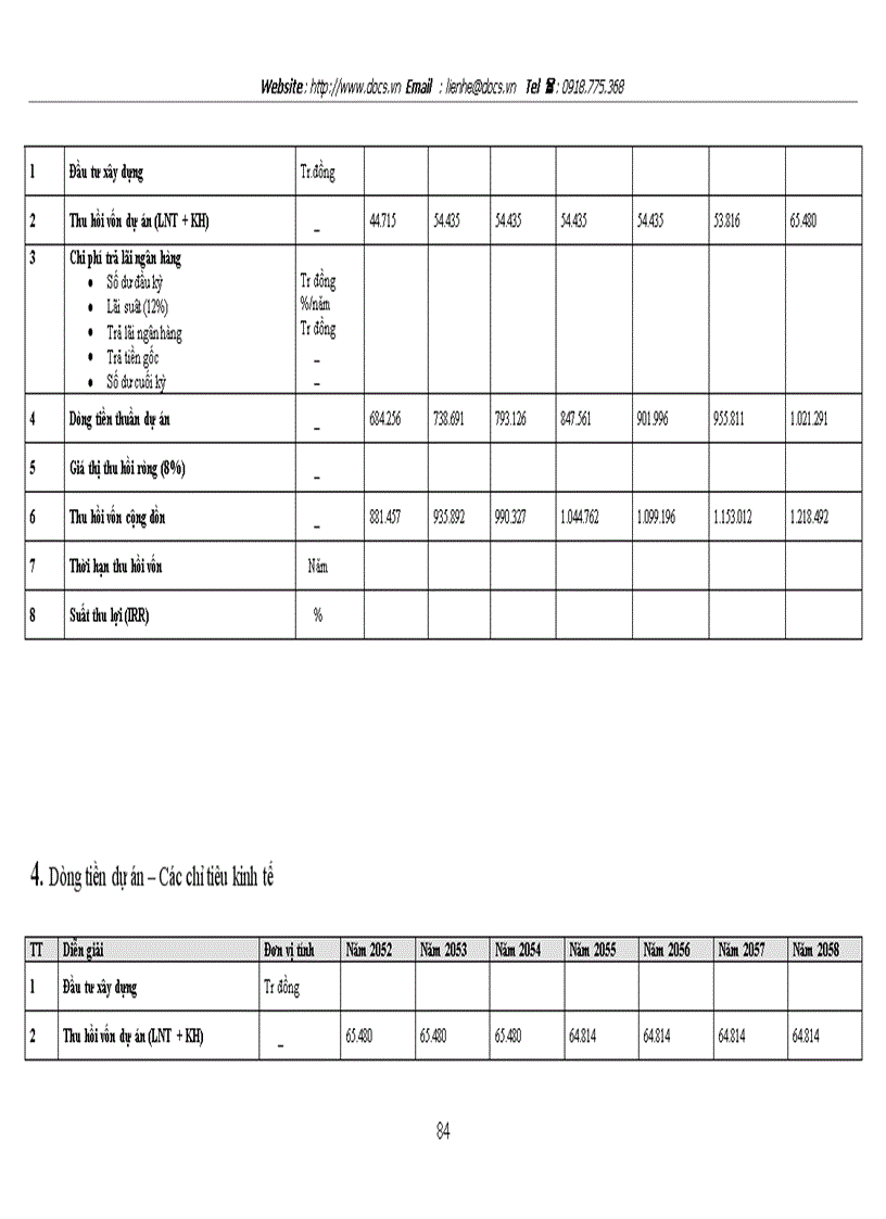 image for page Thẩm định dự án đầu tư của Ngân hàng Thương mại