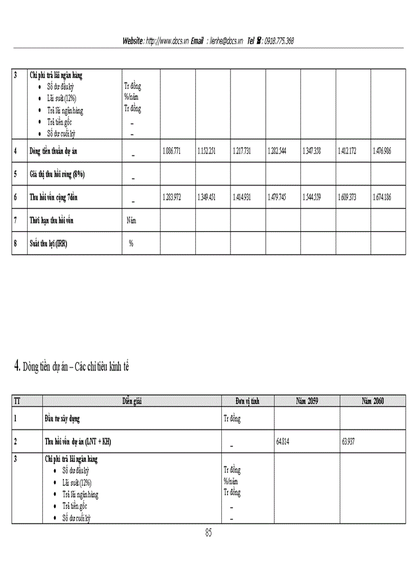 image for page Thẩm định dự án đầu tư của Ngân hàng Thương mại