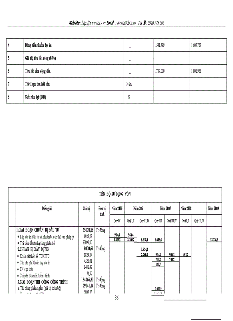 image for page Thẩm định dự án đầu tư của Ngân hàng Thương mại