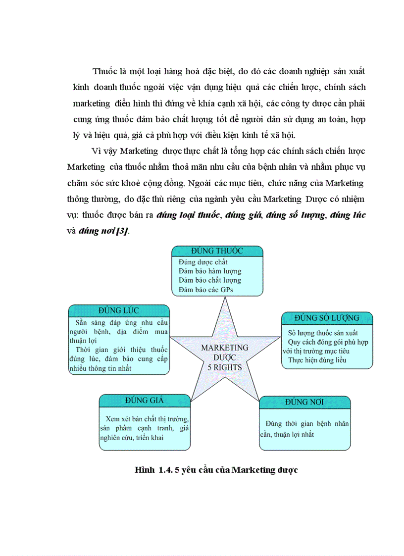 image for page Nghiên cứu sự vận dụng chính sách sản phẩm và chính sách xúc tiến hỗ trợ kinh doanh của công ty dược phẩm Janssen Cilag tại Việt Nam giai đoạn 2003