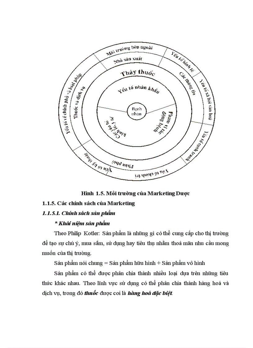 image for page Nghiên cứu sự vận dụng chính sách sản phẩm và chính sách xúc tiến hỗ trợ kinh doanh của công ty dược phẩm Janssen Cilag tại Việt Nam giai đoạn 2003