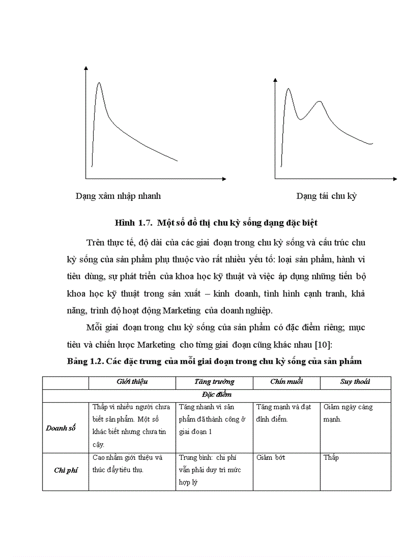 image for page Nghiên cứu sự vận dụng chính sách sản phẩm và chính sách xúc tiến hỗ trợ kinh doanh của công ty dược phẩm Janssen Cilag tại Việt Nam giai đoạn 2003