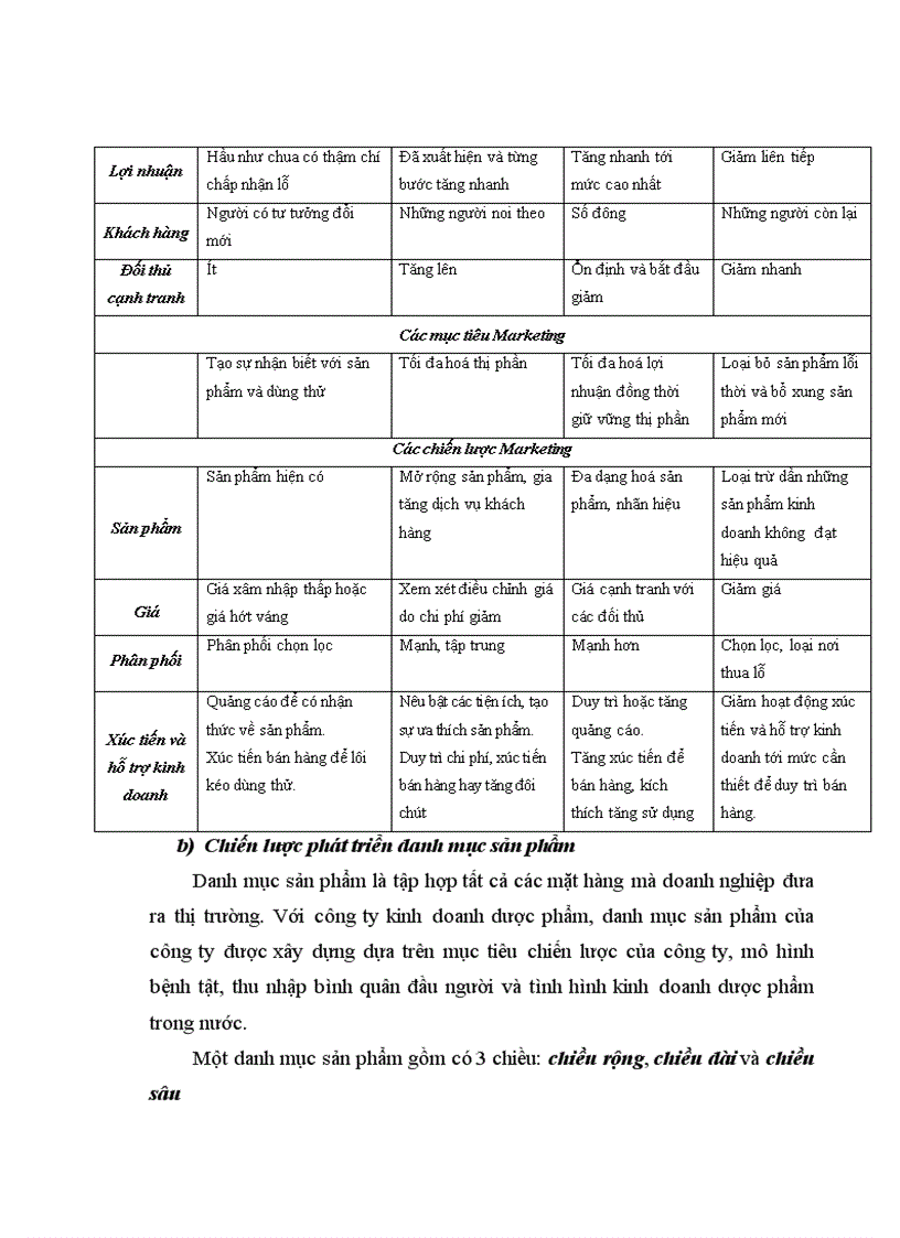 image for page Nghiên cứu sự vận dụng chính sách sản phẩm và chính sách xúc tiến hỗ trợ kinh doanh của công ty dược phẩm Janssen Cilag tại Việt Nam giai đoạn 2003