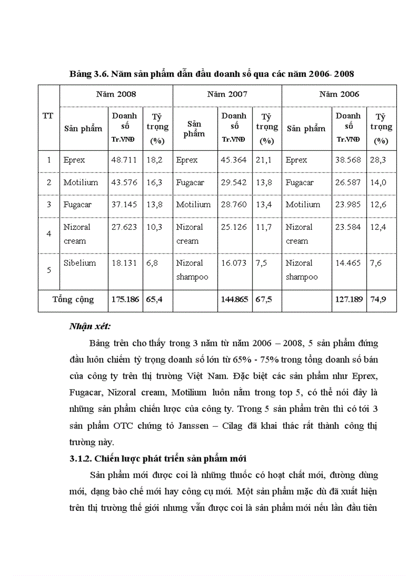 image for page Nghiên cứu sự vận dụng chính sách sản phẩm và chính sách xúc tiến hỗ trợ kinh doanh của công ty dược phẩm Janssen Cilag tại Việt Nam giai đoạn 2003