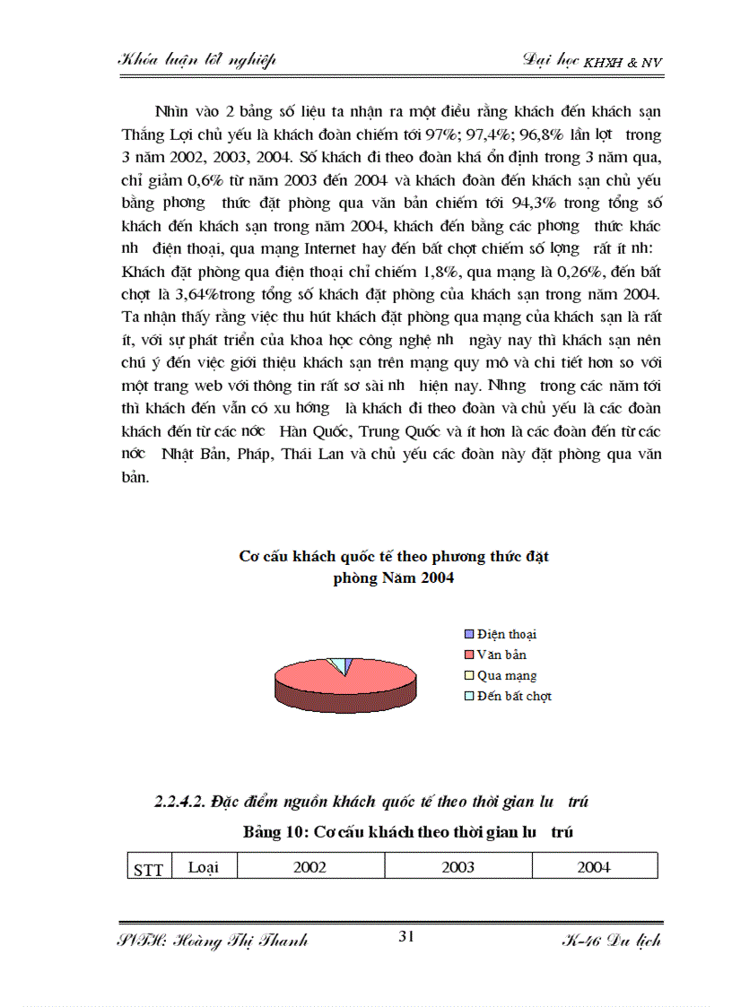 image for page Đặc điểm nguồn khách và các giải pháp thu hút khách du lịch quốc tế tại khách sạn Thắng Lợi