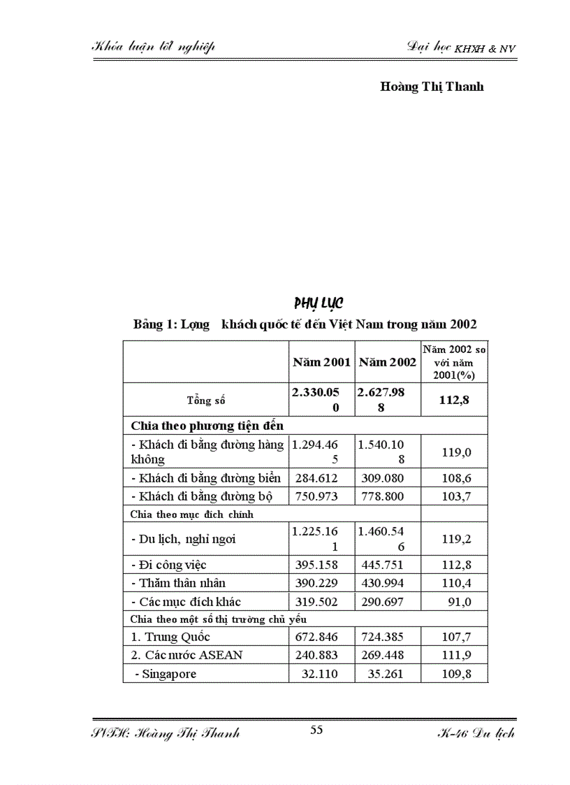 image for page Đặc điểm nguồn khách và các giải pháp thu hút khách du lịch quốc tế tại khách sạn Thắng Lợi