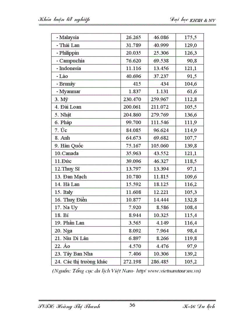 image for page Đặc điểm nguồn khách và các giải pháp thu hút khách du lịch quốc tế tại khách sạn Thắng Lợi