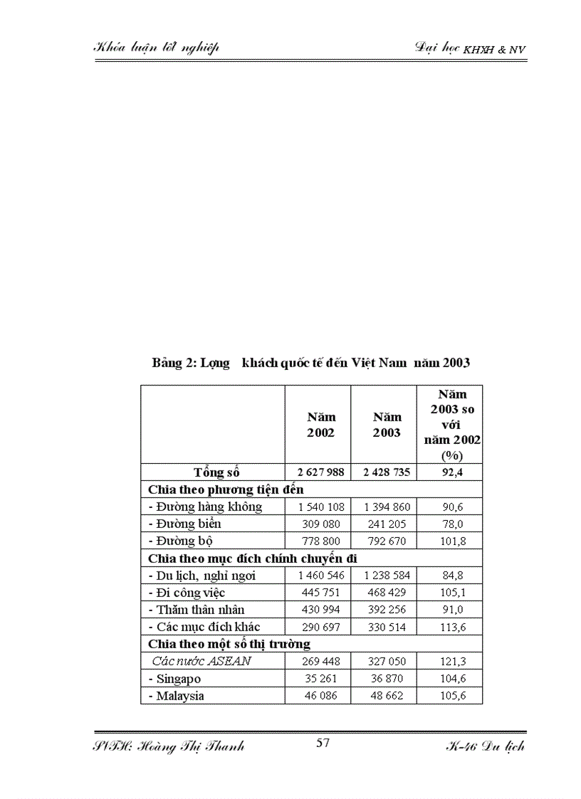 image for page Đặc điểm nguồn khách và các giải pháp thu hút khách du lịch quốc tế tại khách sạn Thắng Lợi