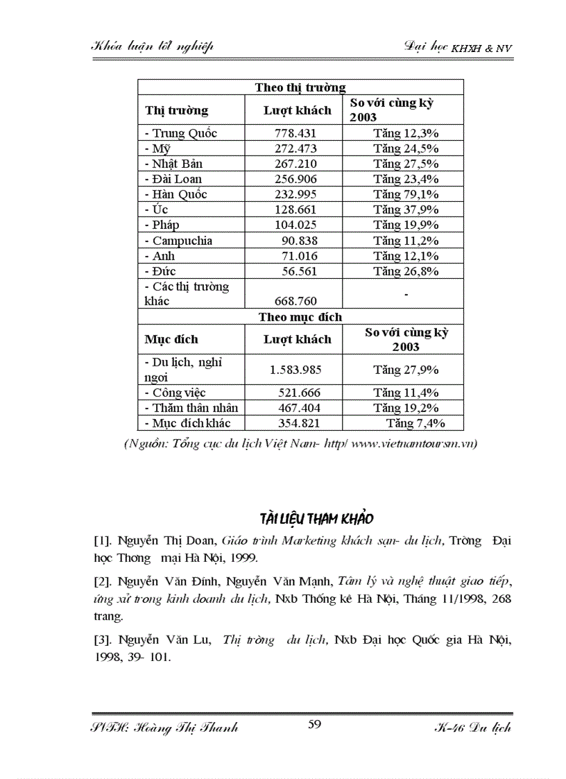 image for page Đặc điểm nguồn khách và các giải pháp thu hút khách du lịch quốc tế tại khách sạn Thắng Lợi