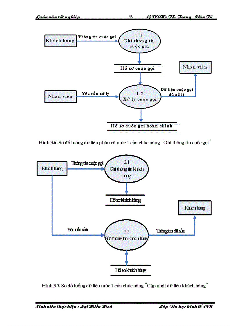 image for page Xây dựng hệ thống thông tin quản lý khách hàng và tính cước dịch vụ 178 tại Trung tâm Viễn thông Hà Nội Công ty Viễn thông Quân đội Viettel
